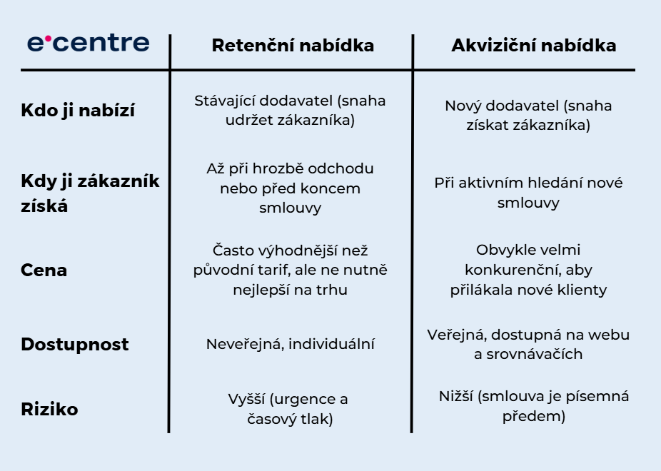 srovnání retenční a akviziční nabídky