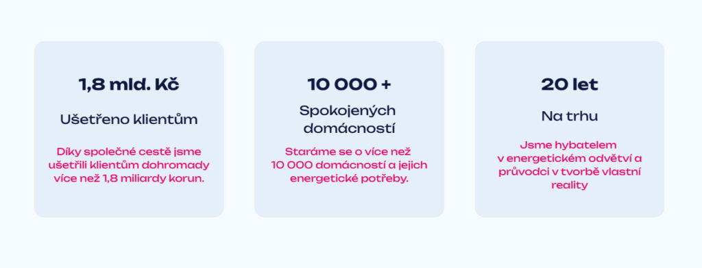 clanek plyn | Kontrola plynu v domácnosti: prevence úniků a vysokých účtů