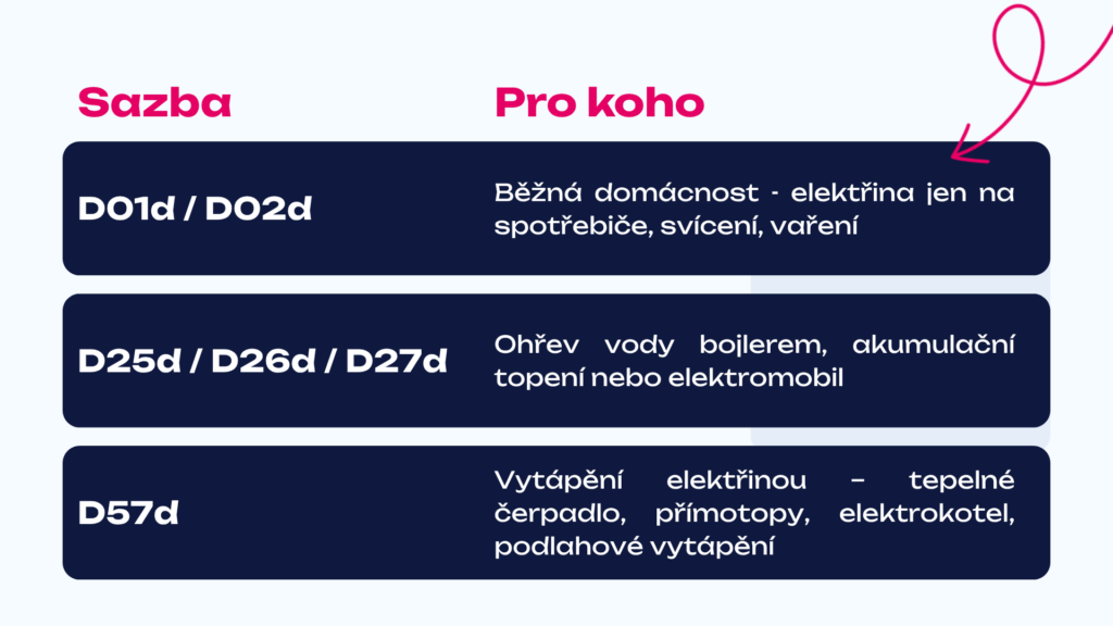 13 | Energie v novostavbě: jak zařídit elektřinu a plyn od nuly